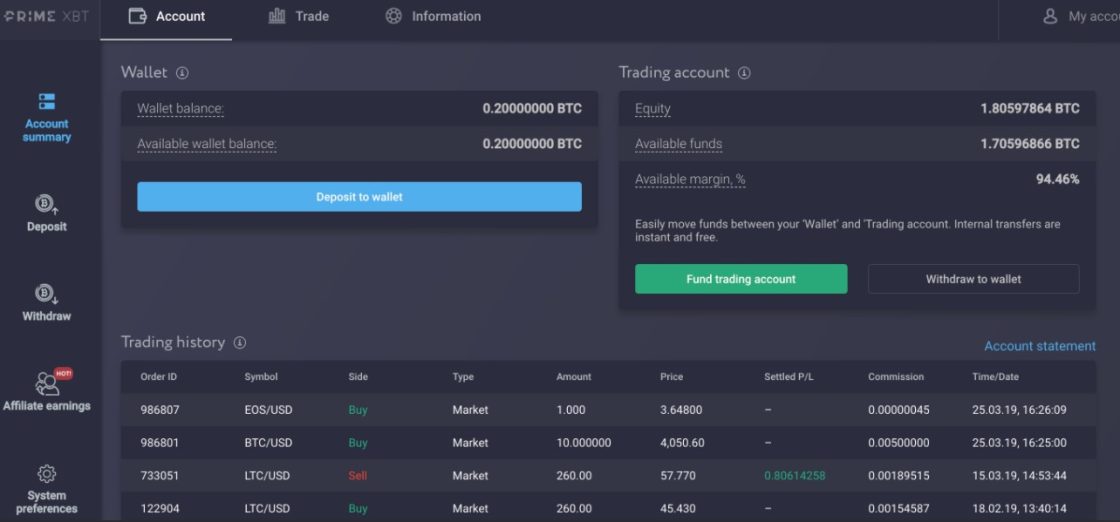 Panel de control Prime XBT